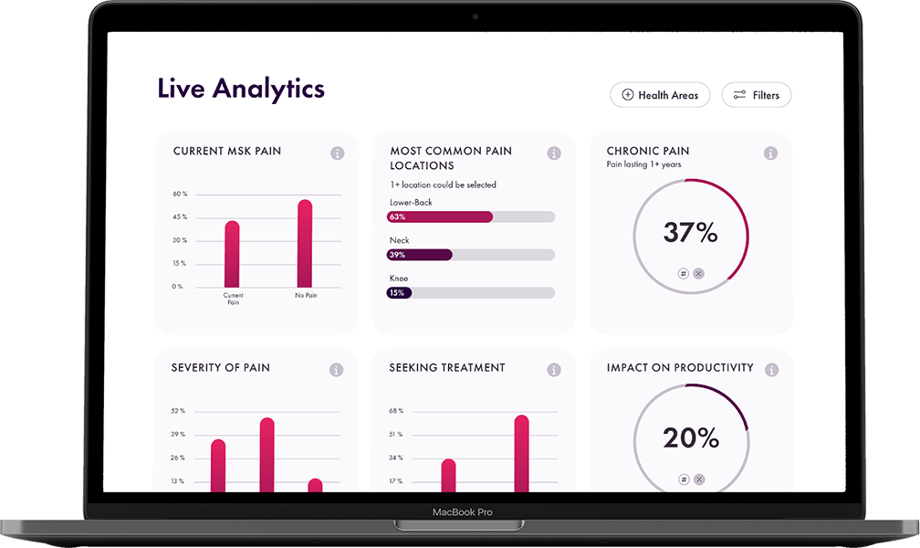 data-led